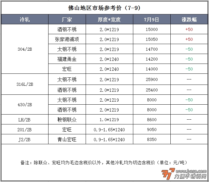 力源不锈钢